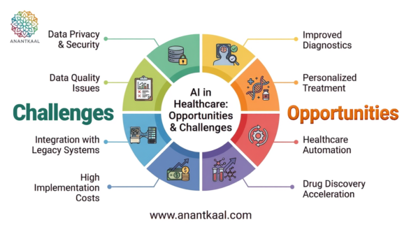 ai-in-medical-industry-opportunities-challenges.png ai-in-medical-industry-opportunities-challenges.png