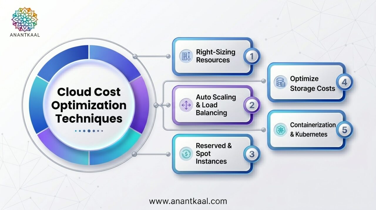 cloud-cost-optimization-strategies-for-businesses.png