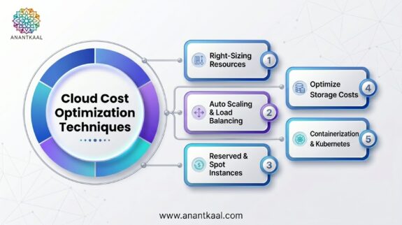 cloud-cost-optimization-strategies-for-businesses.png