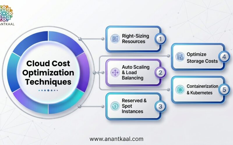 cloud-cost-optimization-strategies-for-businesses.png