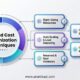 cloud-cost-optimization-strategies-for-businesses.png