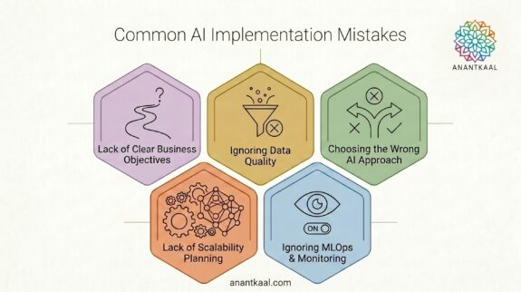 common-ai-implementation-mistakes-business-data-quality-mlops.png common-ai-implementation-mistakes-business-data-quality-mlops.png