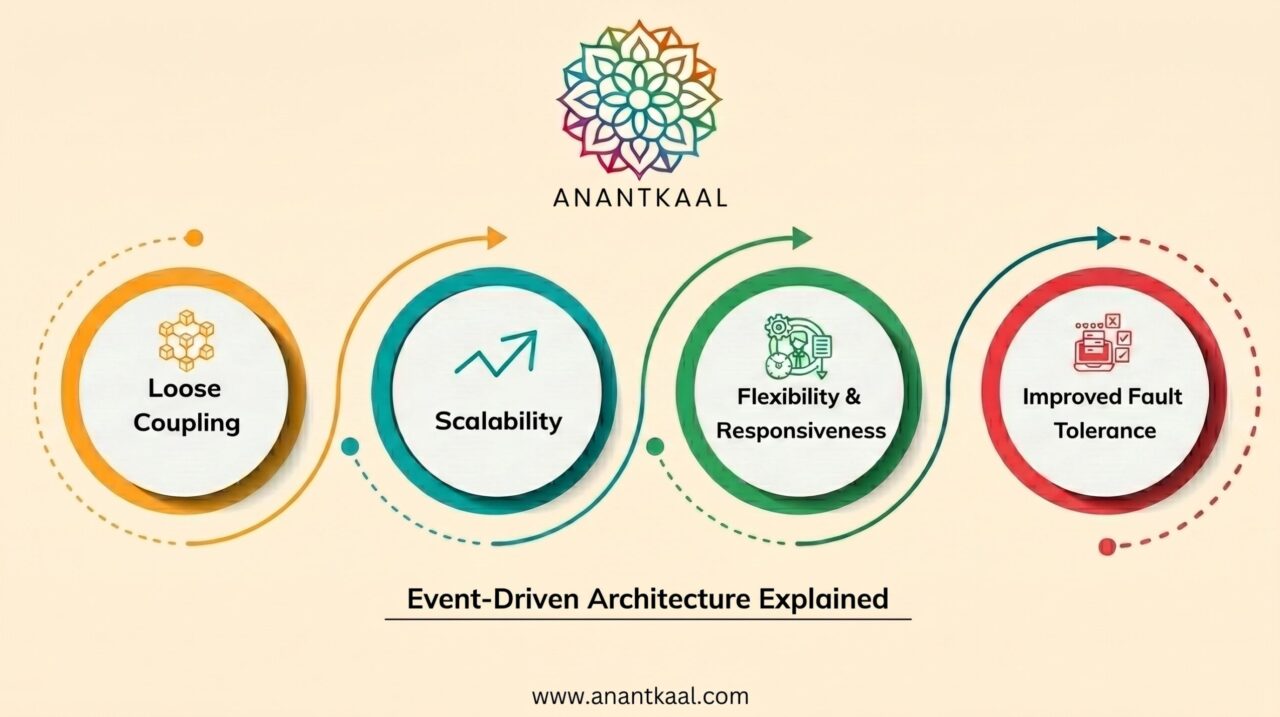 event-driven-architecture-explained.png