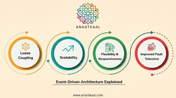 event-driven-architecture-explained.png event-driven-architecture-explained.png