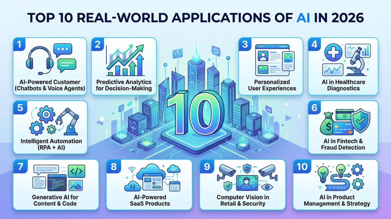 top-10-real-world-ai-applications-2026.png