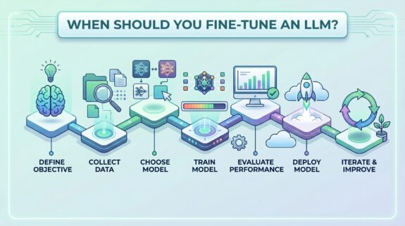 when-to-fine-tune-llm-step-by-step-guide.png when-to-fine-tune-llm-step-by-step-guide.png